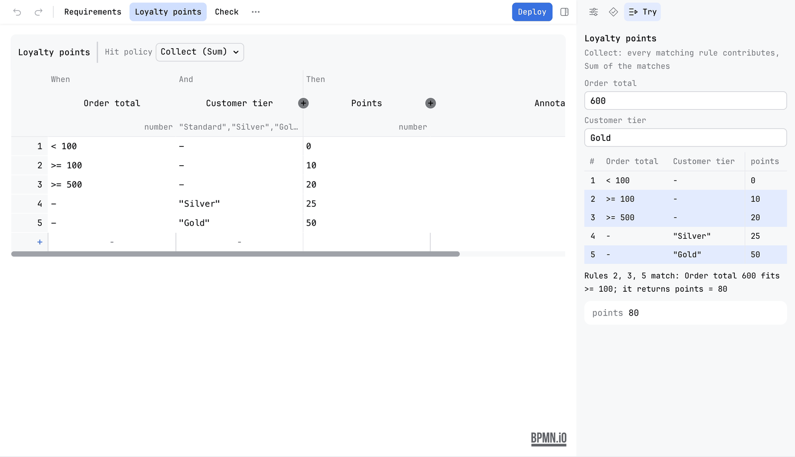 The table Loyalty points with the hit policy Collect (Sum) and rules 1 to 5. The Try tab has Order total 600 and Customer tier Gold. Rules 2, 3 and 5 are marked, and the sentence reads Rules 2, 3, 5 match: Order total 600 fits >= 100; it returns points = 80. The output points 80 is below