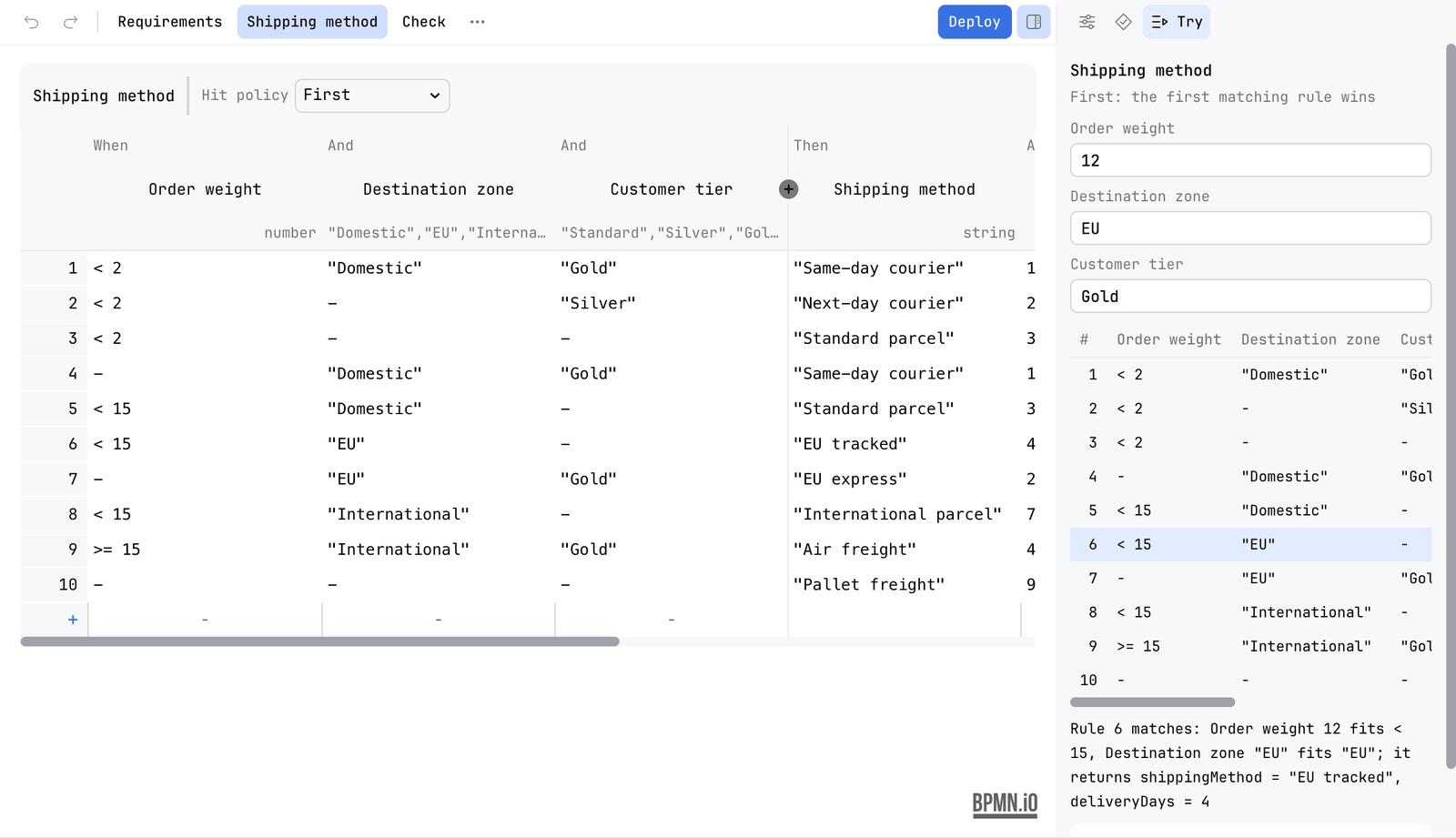 The Try tab beside the Shipping method table with the values 12, EU and Gold typed in. Rule 6 is highlighted in the list of rules, and the sentence under it reads Rule 6 matches: Order weight 12 fits < 15, Destination zone 