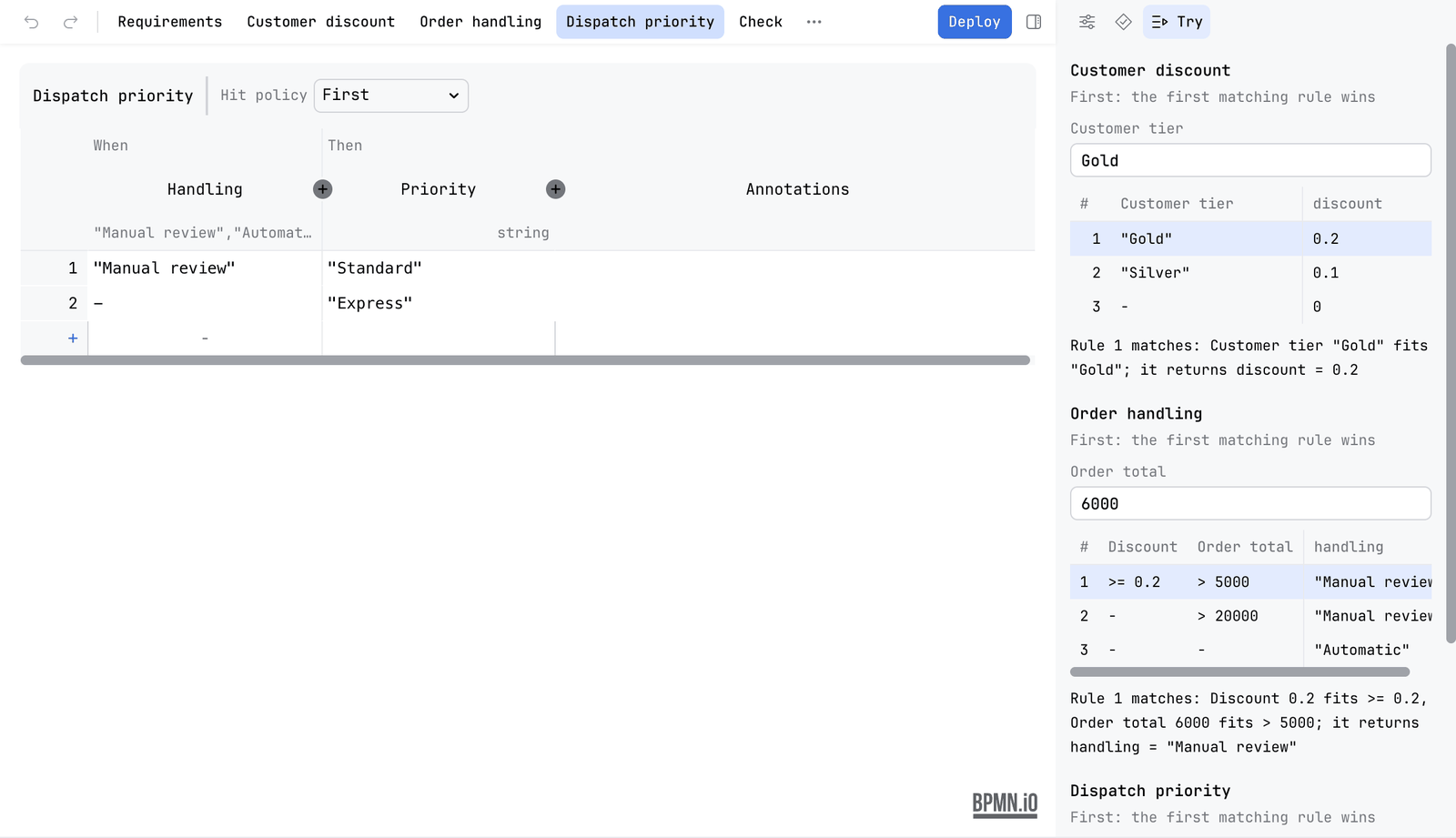 The table Dispatch priority open, with the Try tab listing three decisions one under the other: Customer discount with Customer tier Gold and discount 0.2, then Order handling with Order total 6000, then Dispatch priority. Each has its own table and its own sentence
