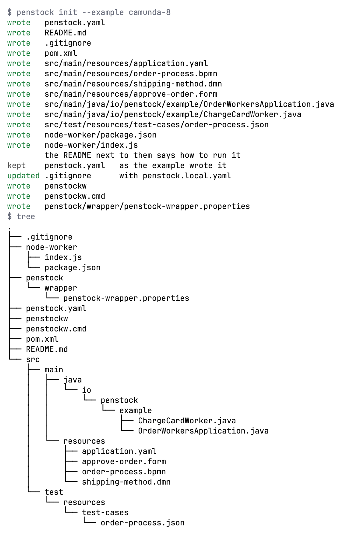 A terminal running penstock init --example camunda-8, then tree. The output lists the files written, and the tree shows node-worker, penstock/wrapper, penstock.yaml, penstockw, pom.xml, README.md and src with main and test folders holding the Java files, the application.yaml, the form, the diagram, the decision and the test-case file