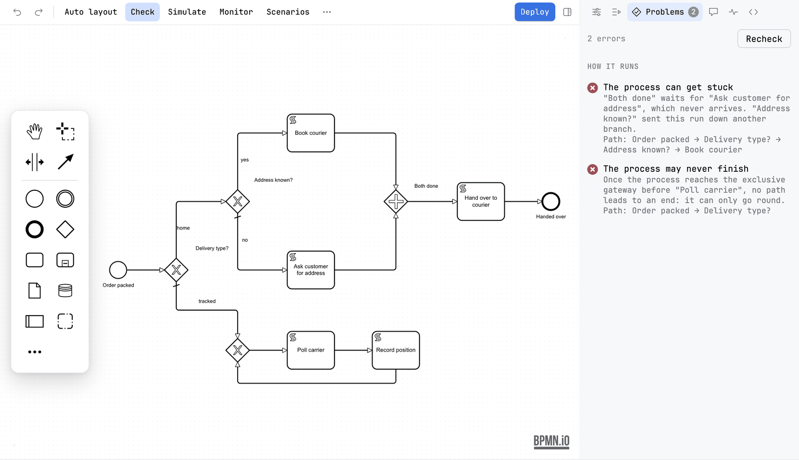 A diagram with two exclusive gateways and a parallel join. The Check button is pressed. The Problems tab reads 2 errors, under the group How it runs: The process can get stuck, and The process may never finish, each with its path in words