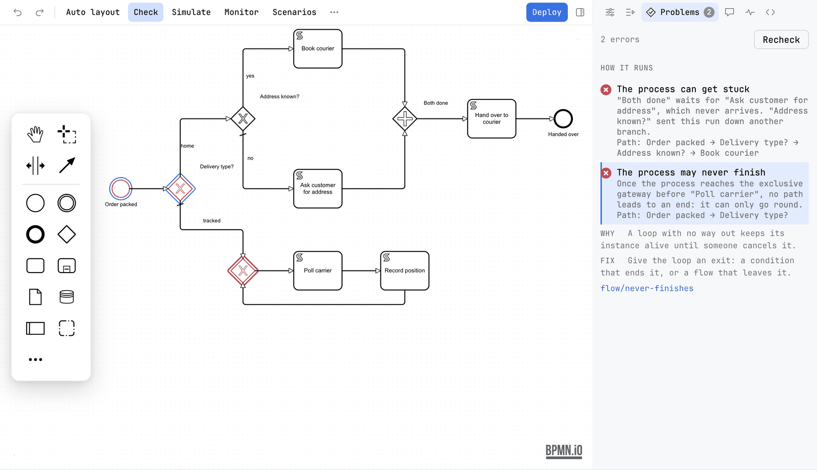 The second finding, The process may never finish, is selected. The path to it is outlined on the canvas: the start event Order packed, the first gateway and the looping gateway are in red. Under the finding are Why and Fix lines and the rule id flow/never-finishes