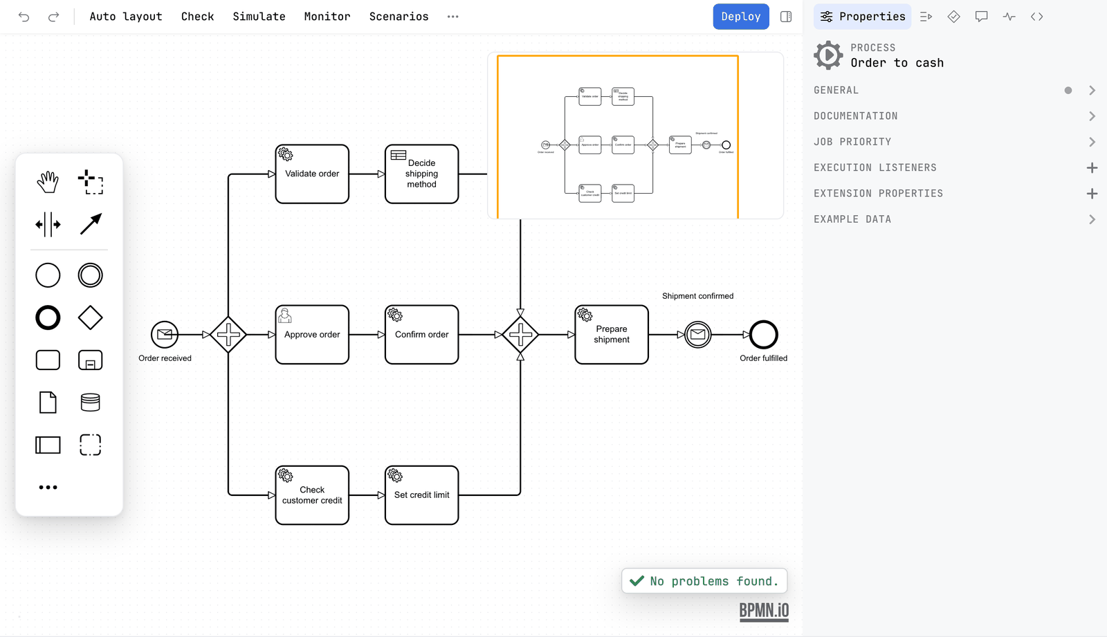 The order-to-cash diagram with the minimap open in the top right of the canvas. It shows the whole diagram small, with an orange frame around the part the canvas shows.