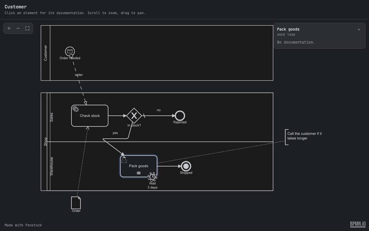 The same shared diagram in the reader's dark setting