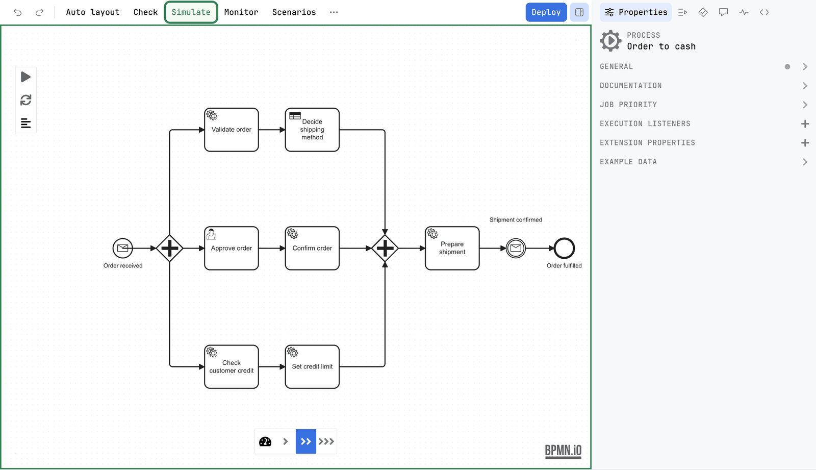The order-to-cash diagram with Simulate pressed on the toolbar and outlined in green. The canvas has a green frame. A small bar at the top left of the canvas holds a play icon, a reset icon and a list icon, and a bar of speed controls is at the bottom